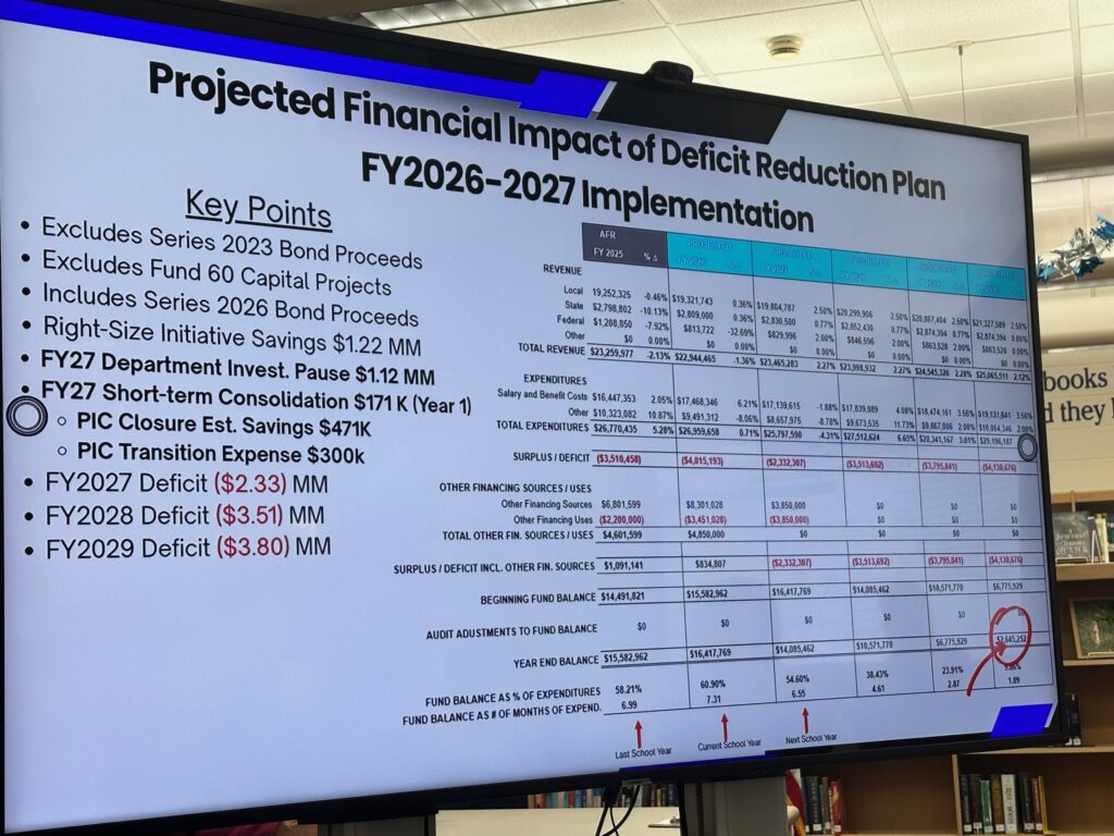 A slide from the presentation at the 207U Committee of the Whole meeting detailing finances of the district-photo by Andrea Arens.