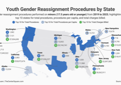 FTC probe into APA urged over contradictory stances on gender-affirming care for minors